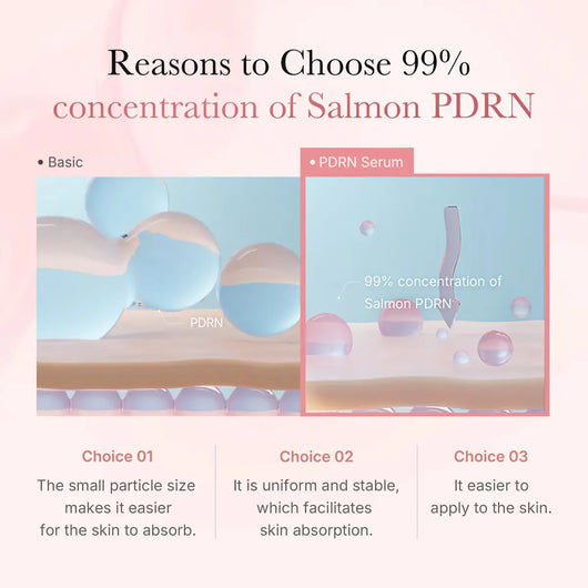 Medicube Salmon PDRN Pink One Day Serum – 1 Day Glow Boost 1.5mL * 10EA